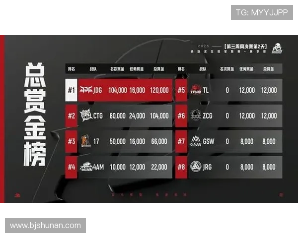 《2025全球电竞锦标赛赛程公布 各大战队激战正酣备战决赛》 《2025全球电竞锦标赛赛程公布 各大战队激战正酣备战决赛》