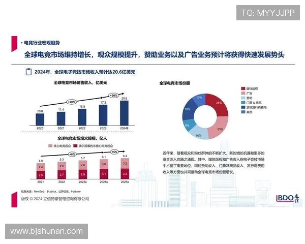 电竞行业变革加速 各大赛事平台竞争愈演愈烈 未来发展趋势分析