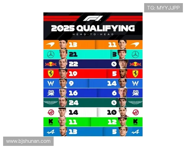 F1新赛季展望：各队阵容变化与技术创新引发激烈竞争